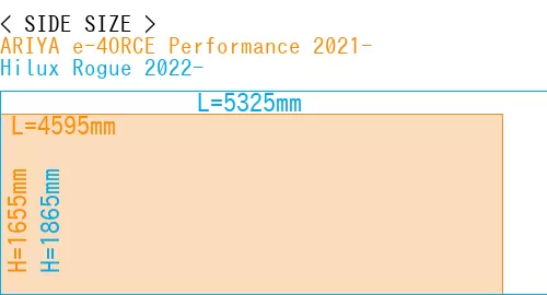 #ARIYA e-4ORCE Performance 2021- + Hilux Rogue 2022-